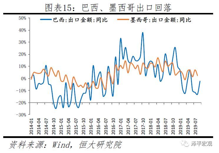 全球货币宽松最新进展概览