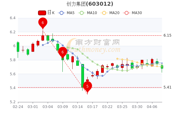 创力集团股票，科技领航，智能生活新纪元的引领者