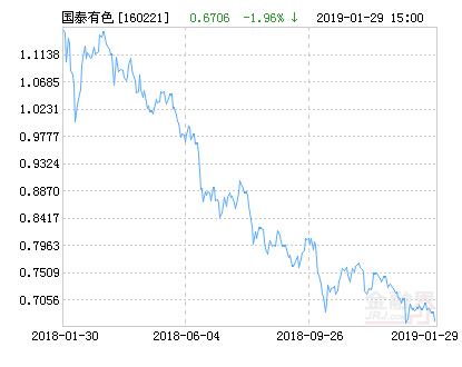 科技新品重磅登场，最新净值公布引领智能生活新体验