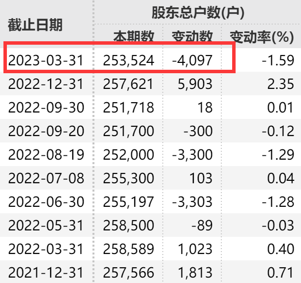 环境监测设备 第147页