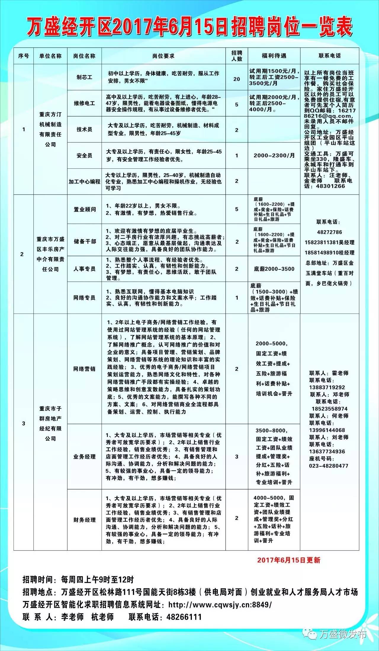 武都招聘信息，携手新星，共创美好未来职场之旅！