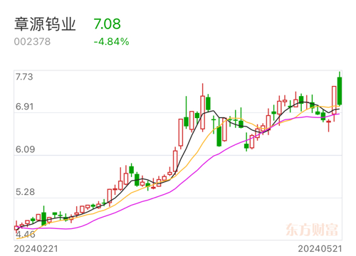 漳源钨业股票及其小巷深处的独特魅力