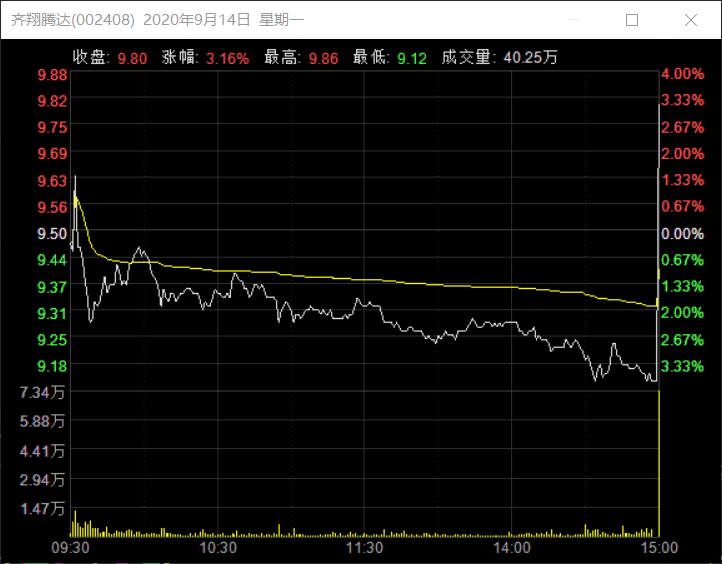 齐翔腾达股票价格，科技巨擘引领金融重塑之路