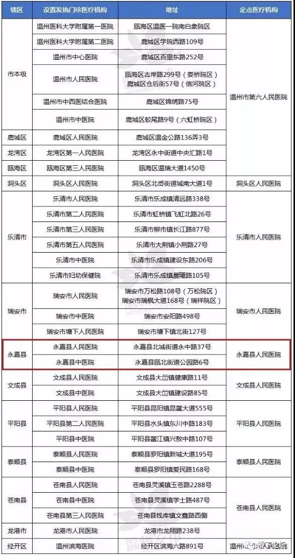 永嘉疫情动态，变化中的学习之旅，自信与成就感的起点