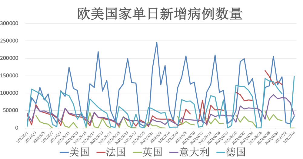 美国肺炎最新更新情况