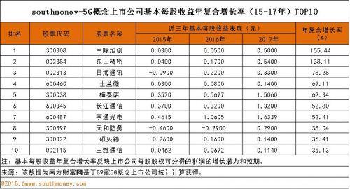 上市公司最新排名，巷弄中的隐秘瑰宝上榜企业揭秘
