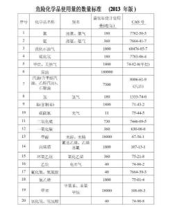危化品名录2025版，探索自然美景的鼓舞之旅