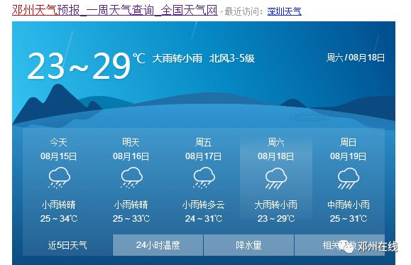 邓州最新天气预报更新通知