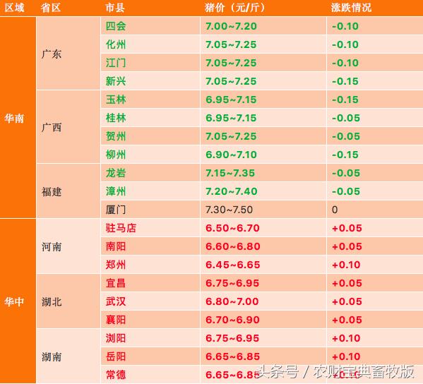 新牧网最新猪价，探索养猪与自然和谐共生的内心平静之旅
