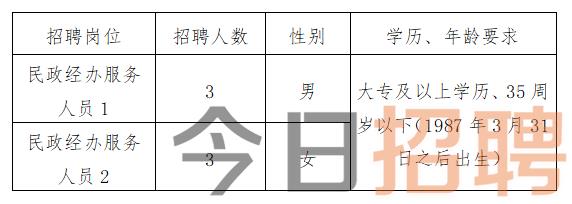 乌审旗最新招聘资讯发布，求职招聘信息更新不断