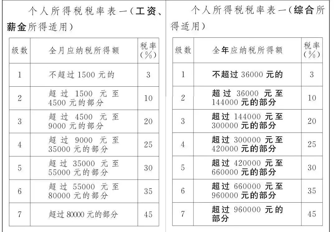 最新个税工资表详解与观点论述