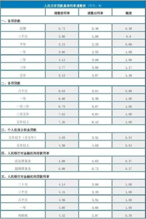 人民银行最新基准利率调整日揭秘，小惊喜背后的利率变动