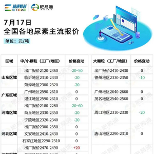 尿素市场价格回顾与洞察，最新价格动态及趋势分析