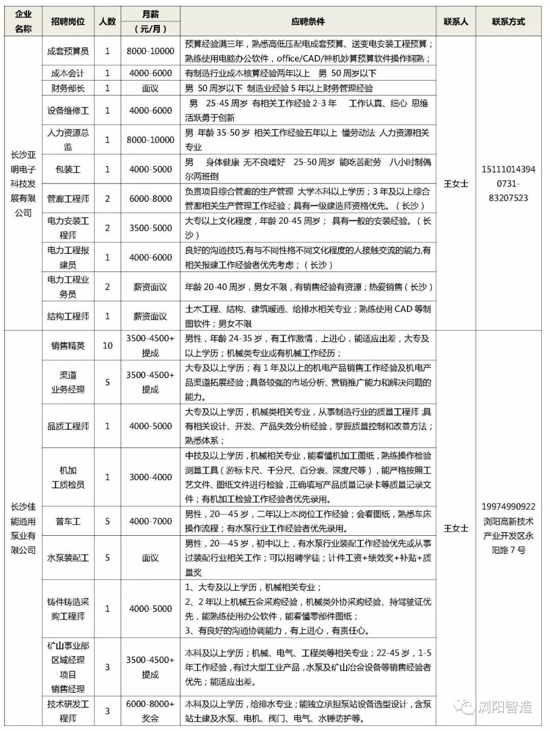 浏阳人才网最新招聘，人才汇聚的繁荣时代启幕