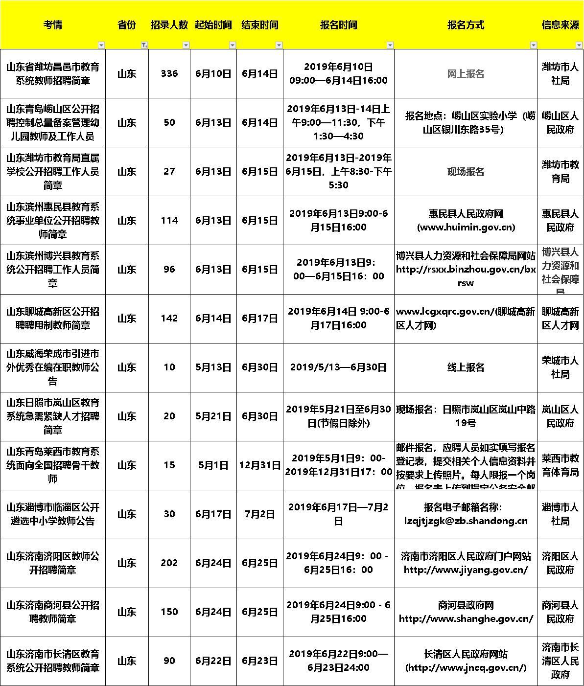 博兴县最新招聘信息深度解析及其影响探讨
