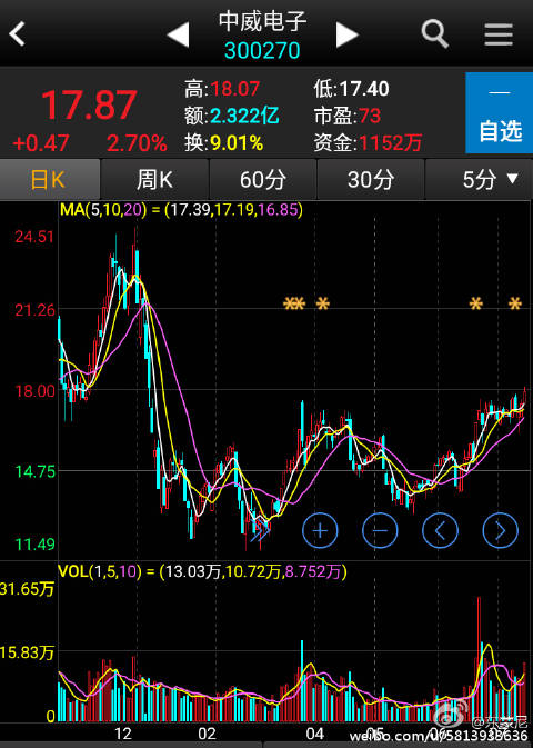 中威电子最新动态更新，最新消息汇总