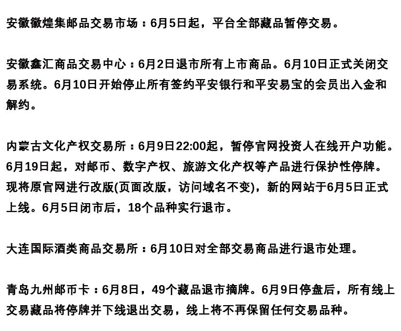 文交所整顿动态更新，最新整顿消息汇总