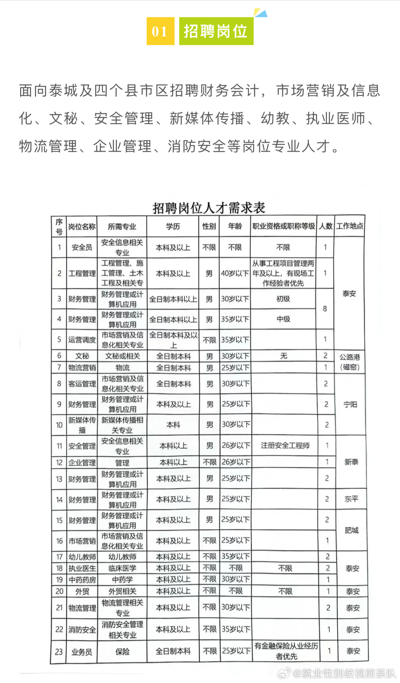 物联网设备研发 第178页