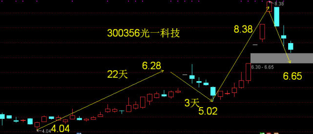 光一科技最新消息,光一科技最新消息，引领科技创新的先锋企业