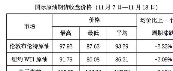 今日国际原油价格的最新走势及其论述