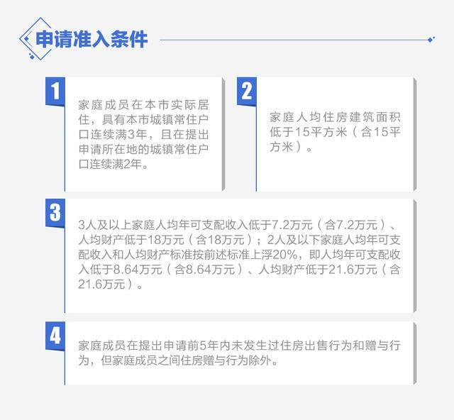 第六批经济适用房最新进展更新报告