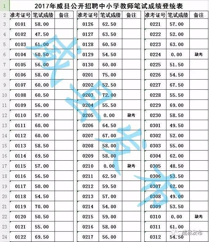 威县最新招聘，学习改变命运，自信铸就辉煌之路