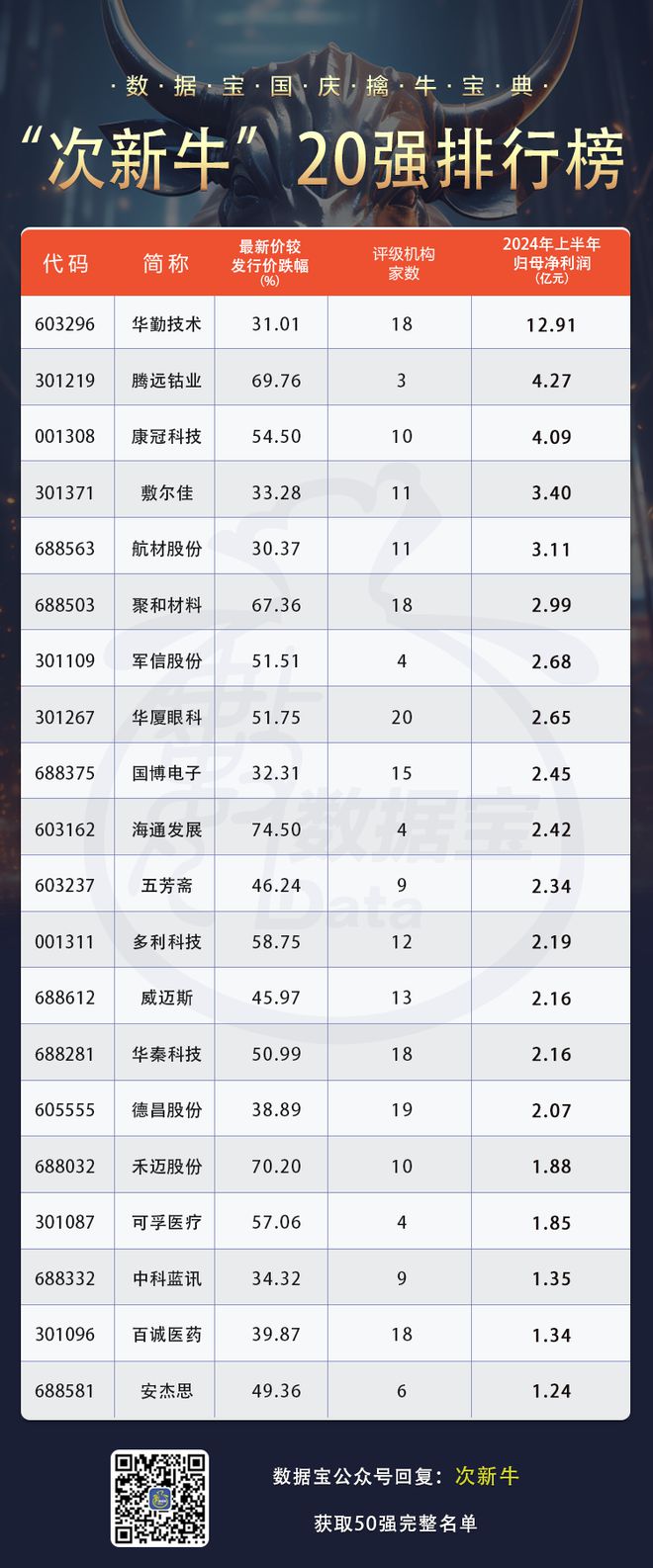 最新次新股揭秘，友情背后的故事