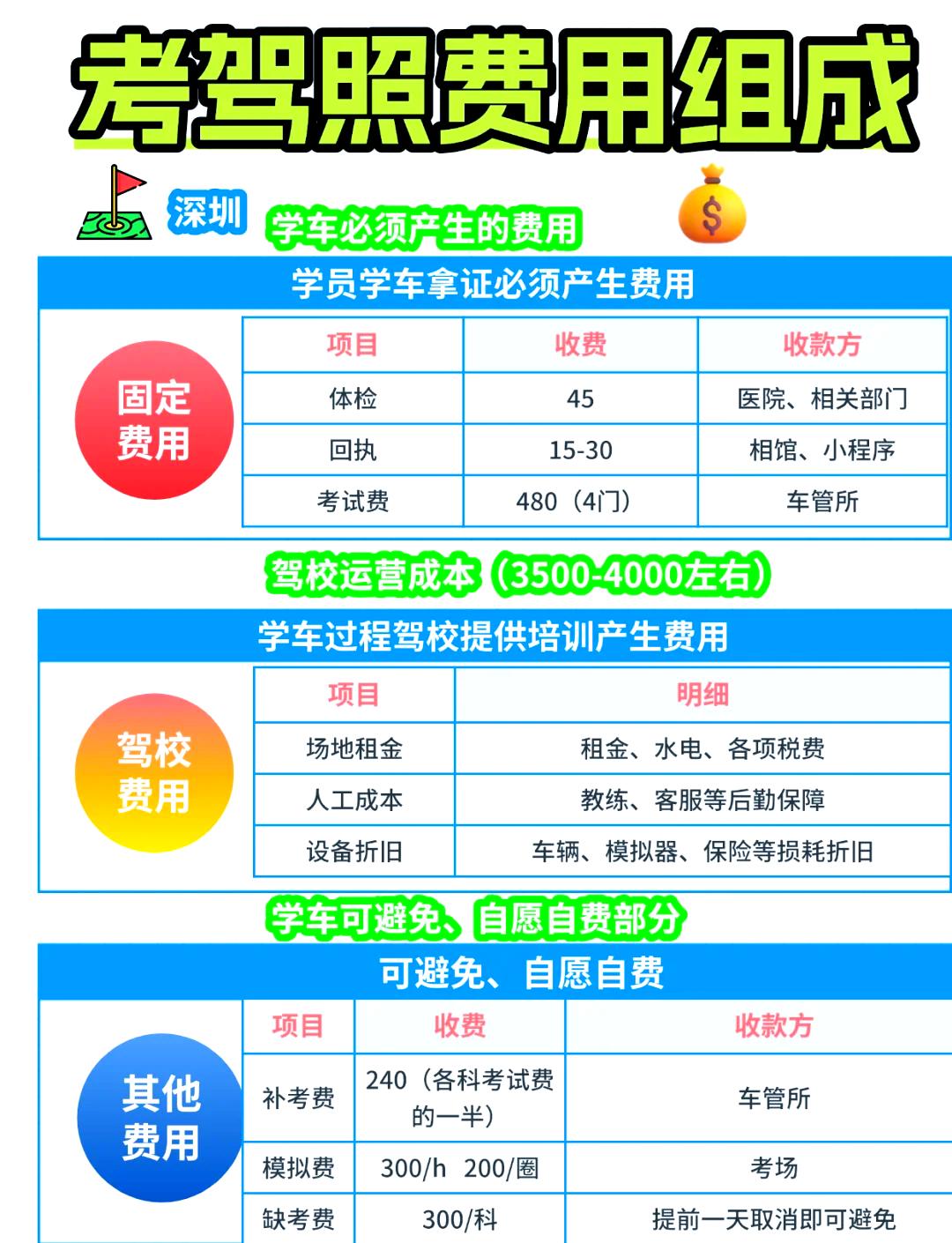 揭秘最新学车价格，学车费用大公开！