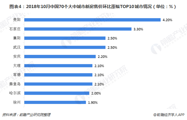 全国房价最新动态，智能房产导航引领未来居住新纪元！