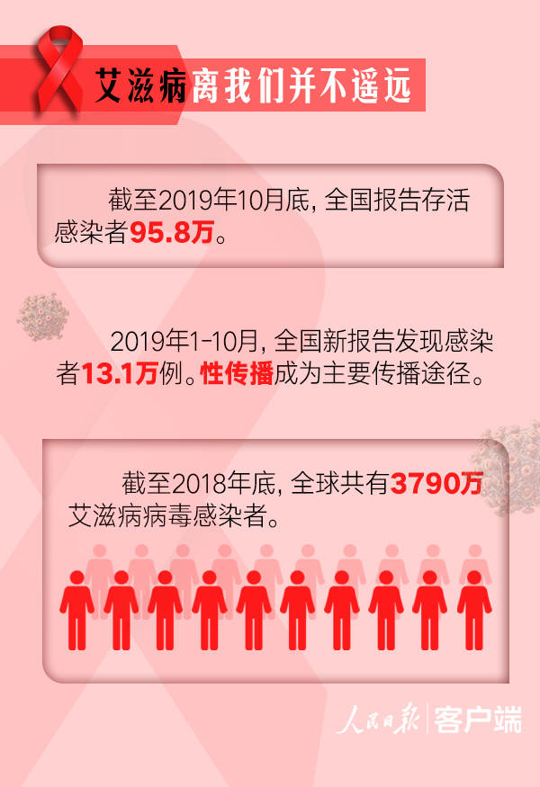 艾滋病最新研究，步骤指南与深度理解全解析