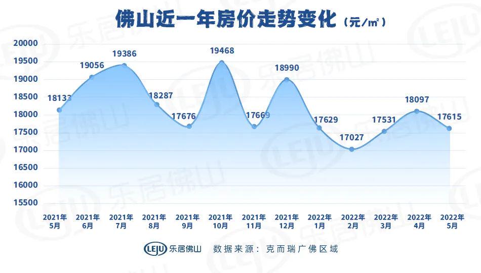 佛山最新房价走势，科技驱动房地产市场，智能体验时代来临