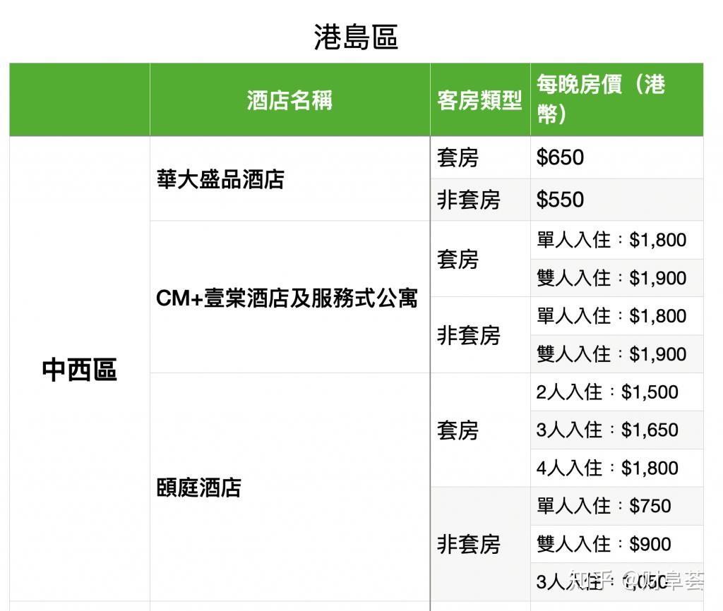 北京隔离酒店最新名单公布