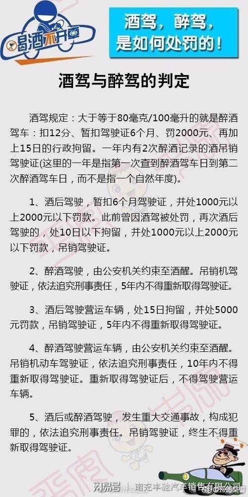 酒驾标准处罚规定最新详解