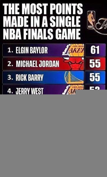 NBA历史得分榜，篮球巨星的荣耀与传奇时刻