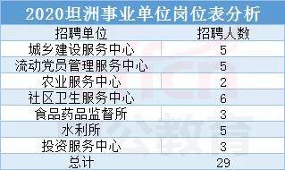 中山坦洲最新招聘信息，职场与友情的温馨交汇点
