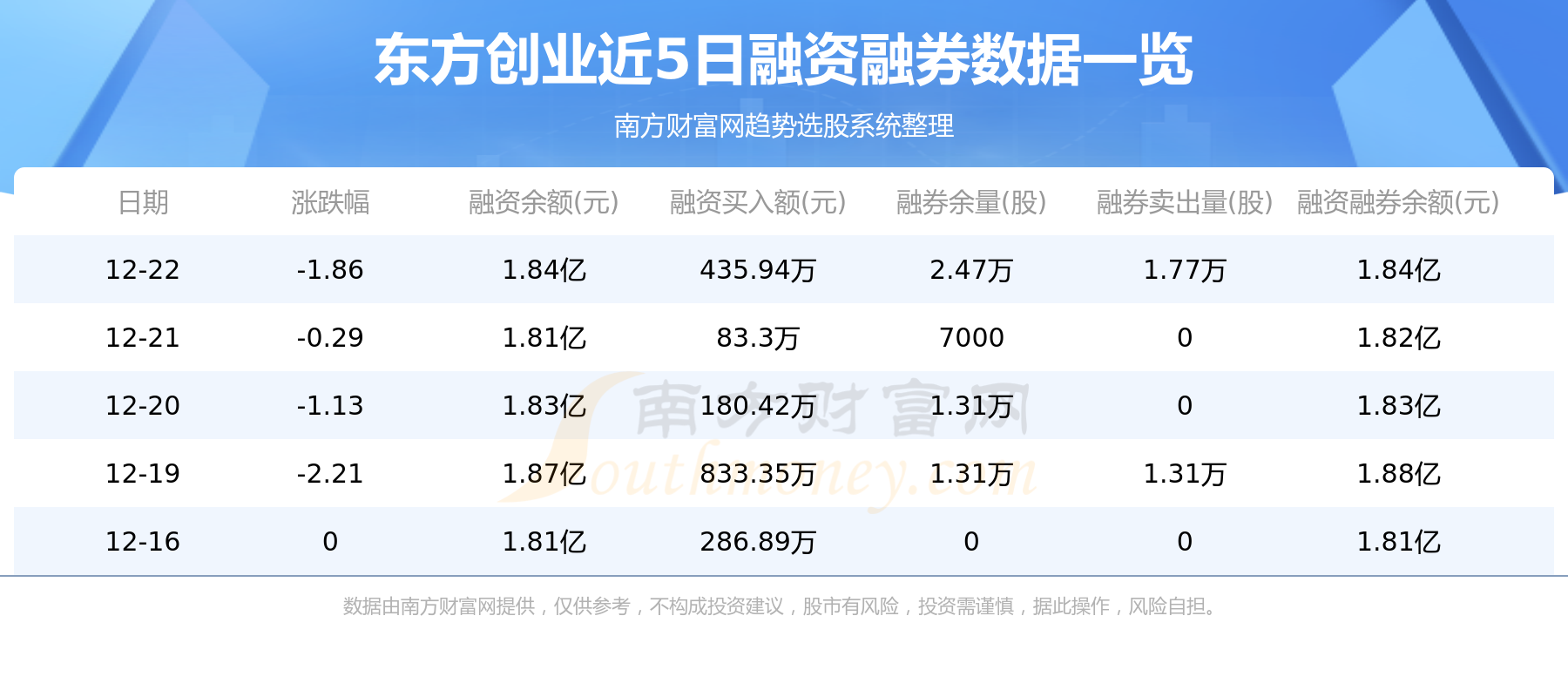 东方创业的温馨日常与小杨的创业奇遇，不灭的友情之火最新消息