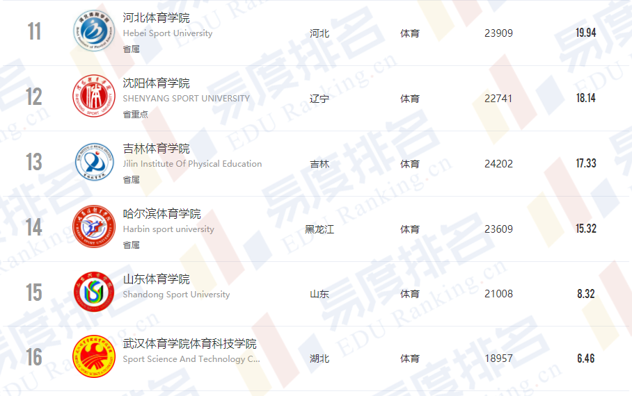 水景设备 第139页