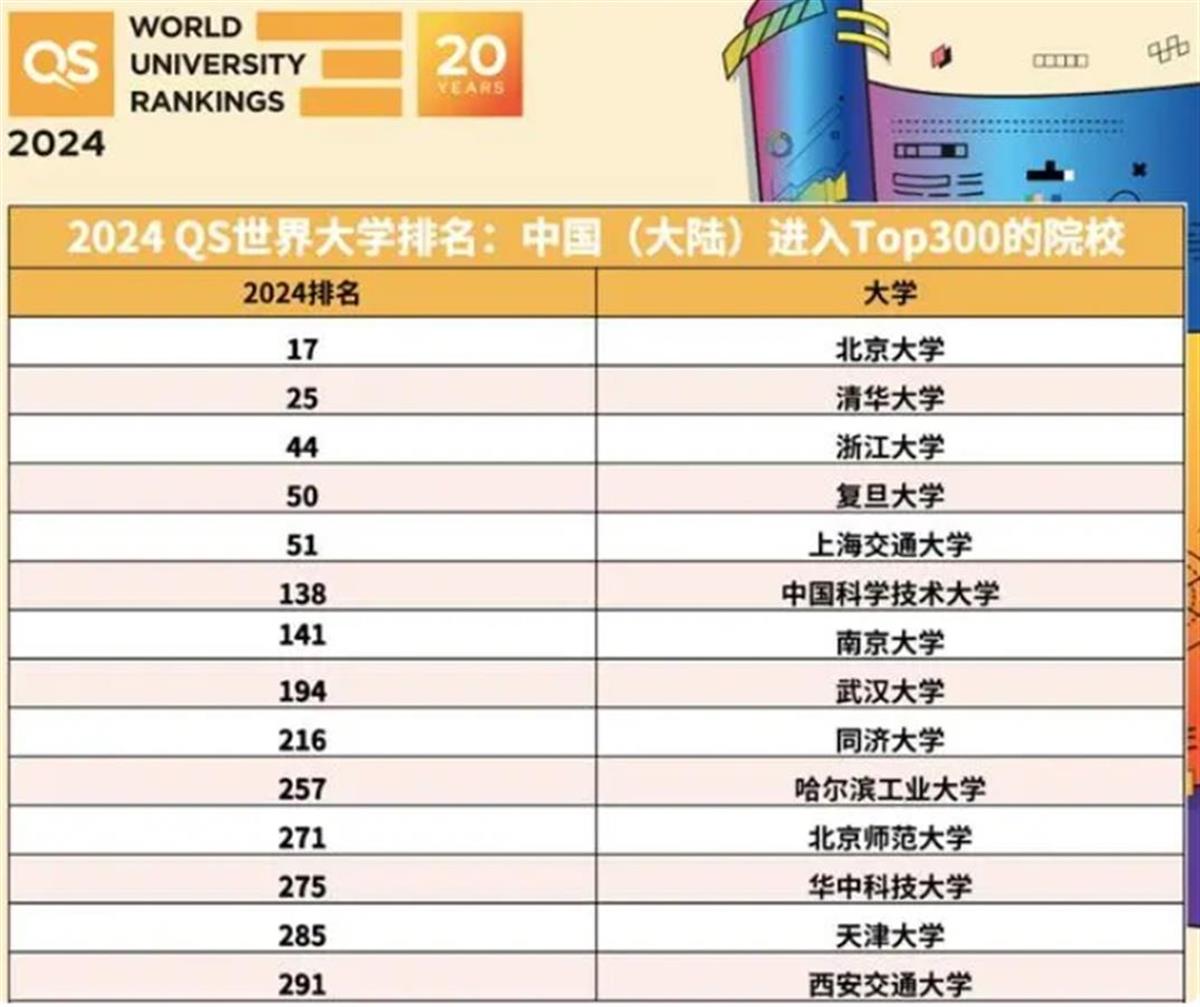 QS最新世界大学排名，全球高等教育巅峰之战揭秘