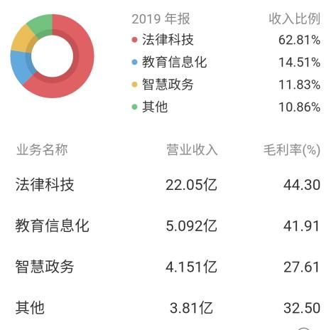 物联网设备研发 第169页