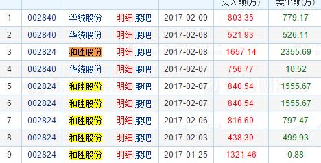利君股份最新动态更新，重磅消息发布！