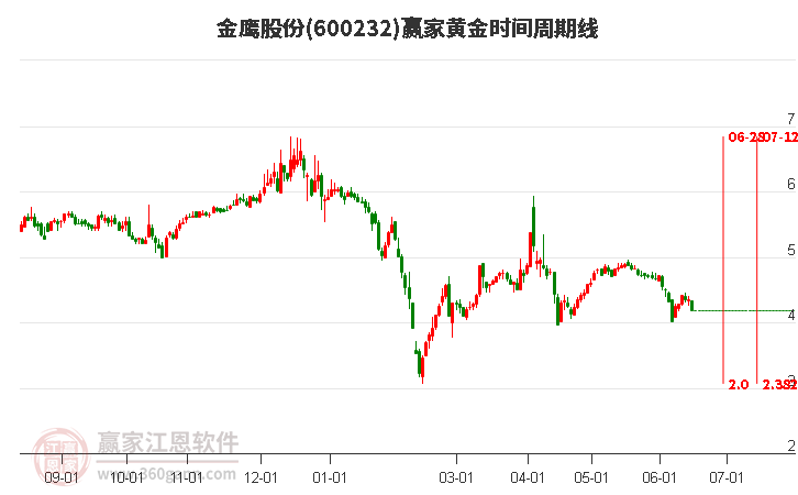 金鹰股份最新动态更新，最新消息一览无余