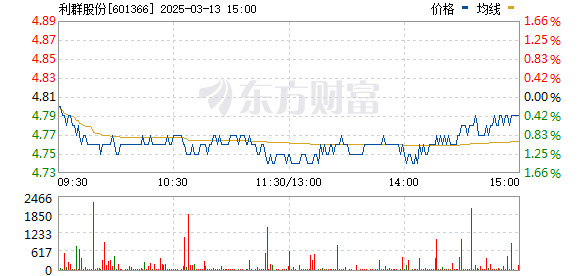 利群股份最新消息与步骤指南概览