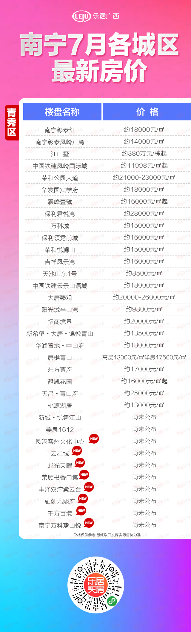 广西南宁楼盘最新价格概览，市场走势与多元选择