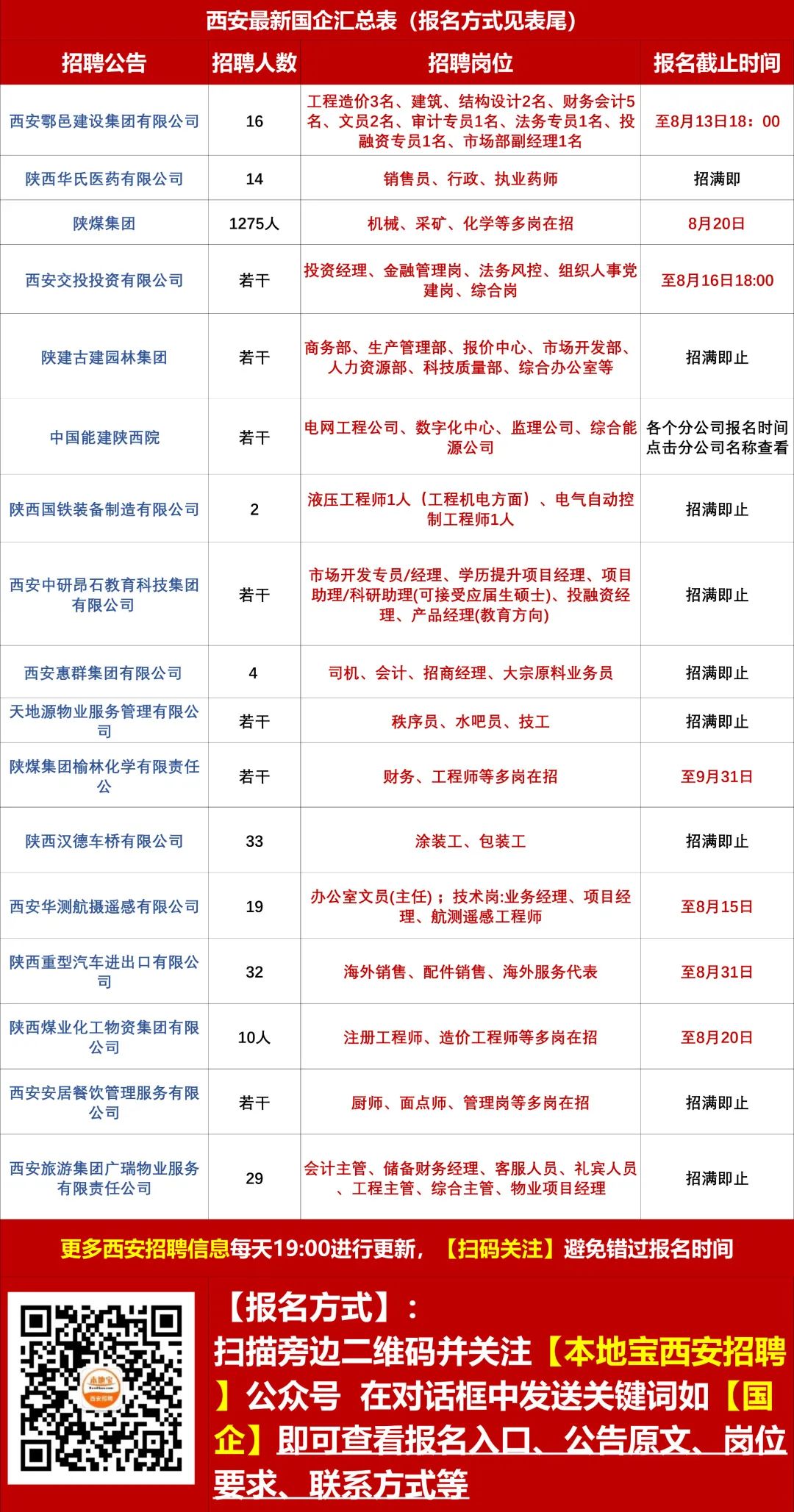托县招聘网最新招聘，友情与梦想的交响乐章开启新篇章