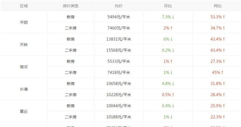济阳房价最新动态，现状、趋势及多方观点探讨分析