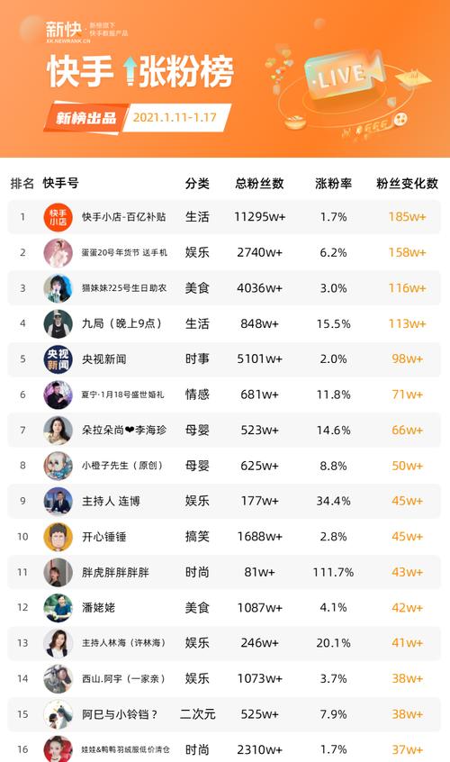 最新快手号，短视频时代的先锋引领者