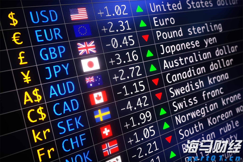 全球视角与多元观点下的外汇最新查询动态