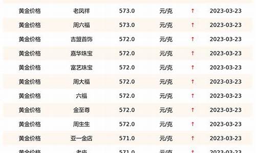 洞悉未来黄金市场走向，最新黄金预测与趋势分析🏆✨