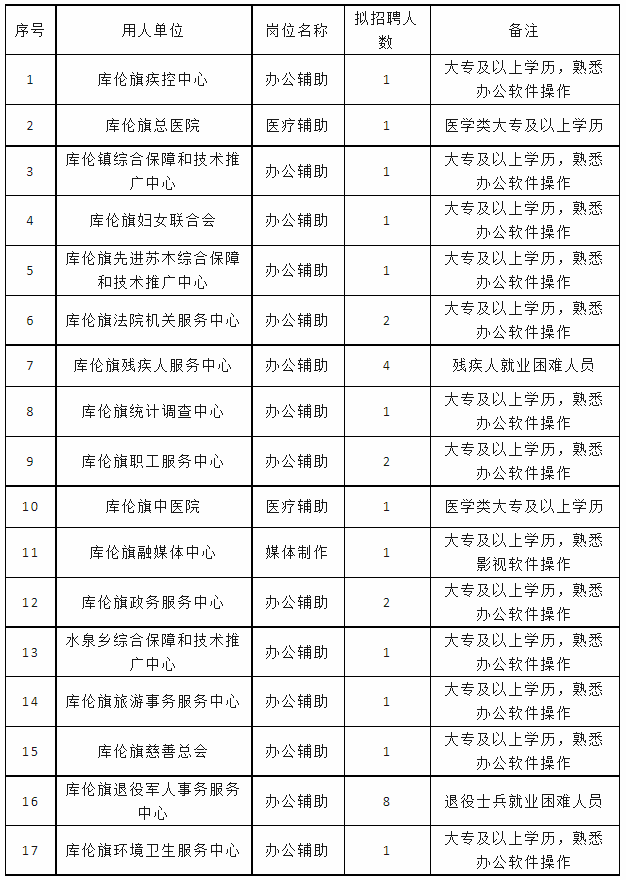 通辽最新招聘热点及观点论述