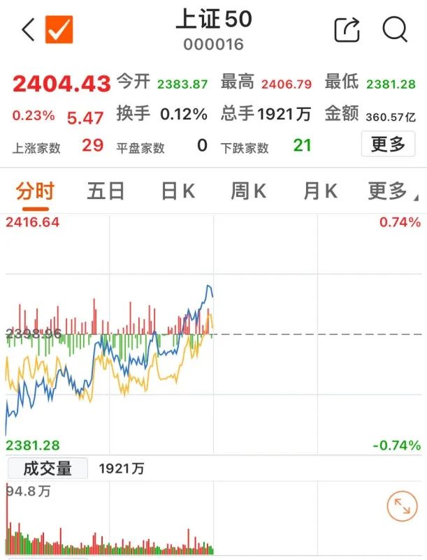 上证50最新调整，科技与生活的融合新动向